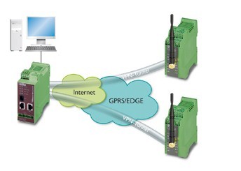 工業調制解調器MODEM在中國自動化網絡技術中的應用與發展